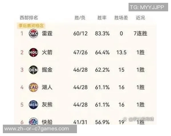 2018年2月7日雷霆与勇士精彩对决全场录像回放分析